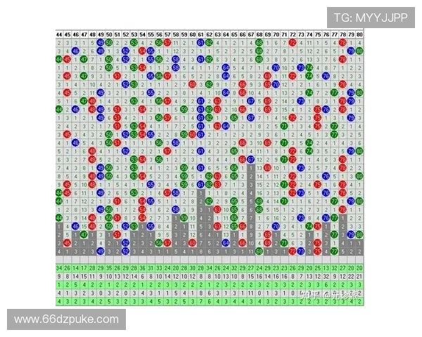 传统型七位数开奖号码历史走势深度解析